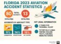 Florida aviation accident lawyer: Top 3 Essential Steps 2025