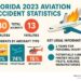 Florida aviation accident lawyer: Top 3 Essential Steps 2025