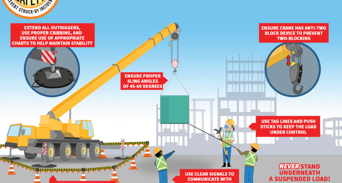 Extreme Dangerous Idiots Crane Operator Skill - Biggest Crane Heavy ...